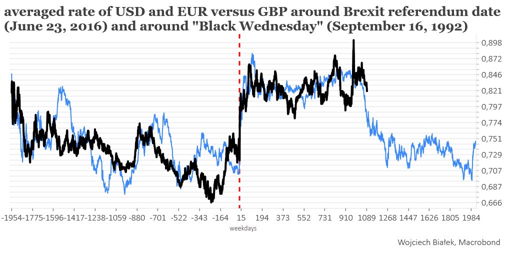 880 usd to gbp