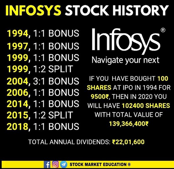 infosys share price bonus history