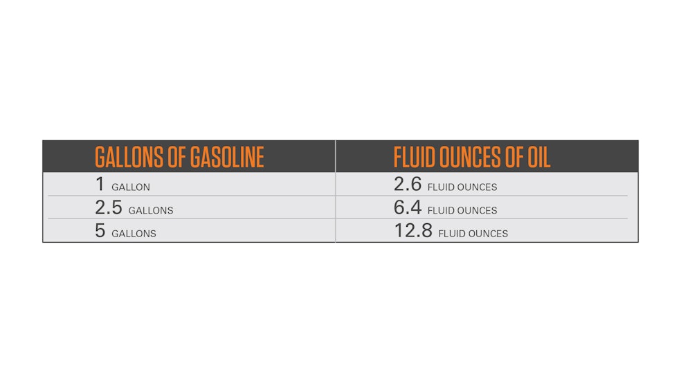 stihl chainsaw fuel oil ratio