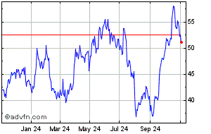 cameco share price