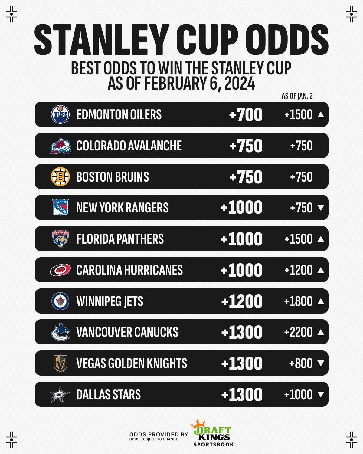 mgm stanley cup odds