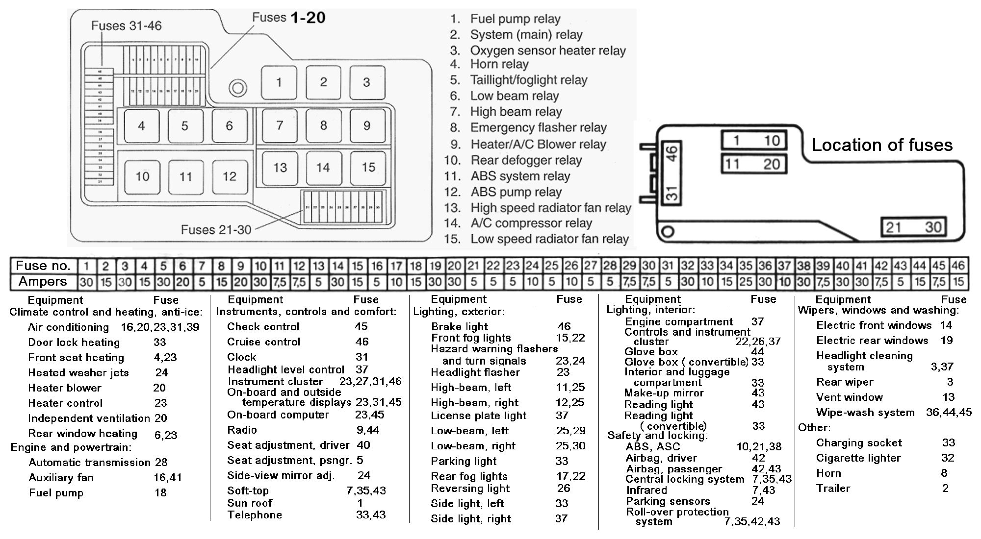 bmw e46 fuse box diagram