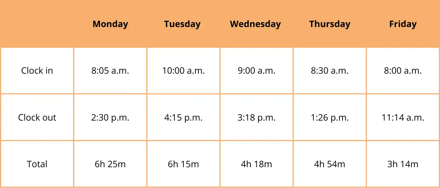 work hours converter