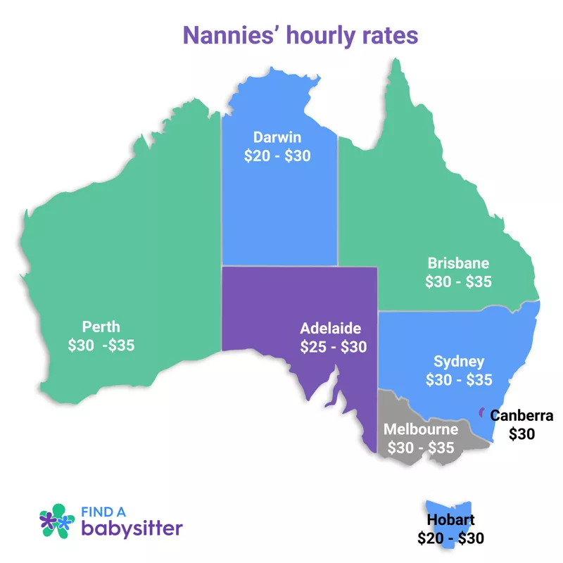 how much does a nanny cost