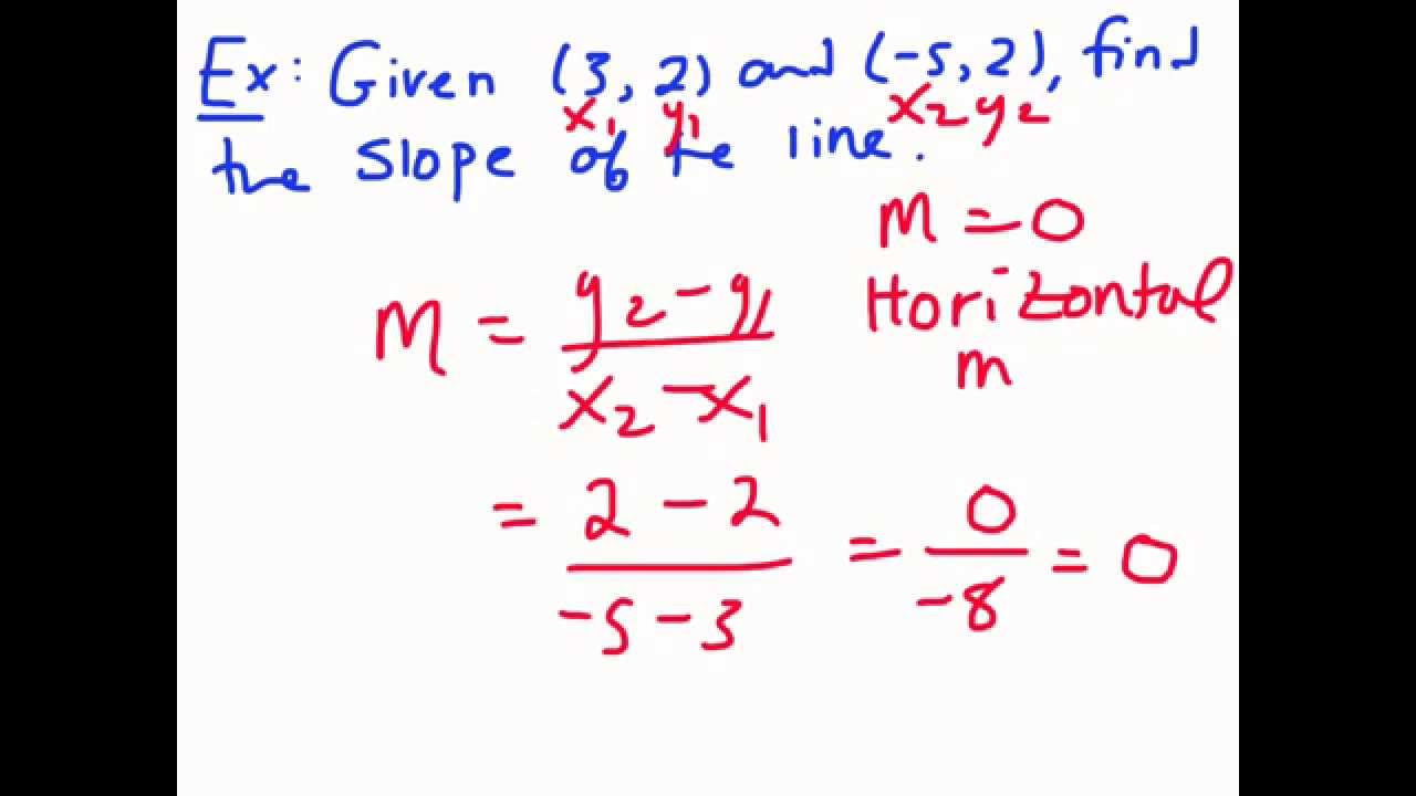 slope of a line passing through two points