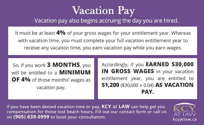 prorated vacation calculator ontario