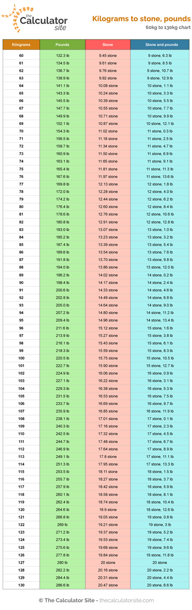 weight conversion from kg to stones