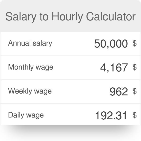 hourly rate paycheck calculator