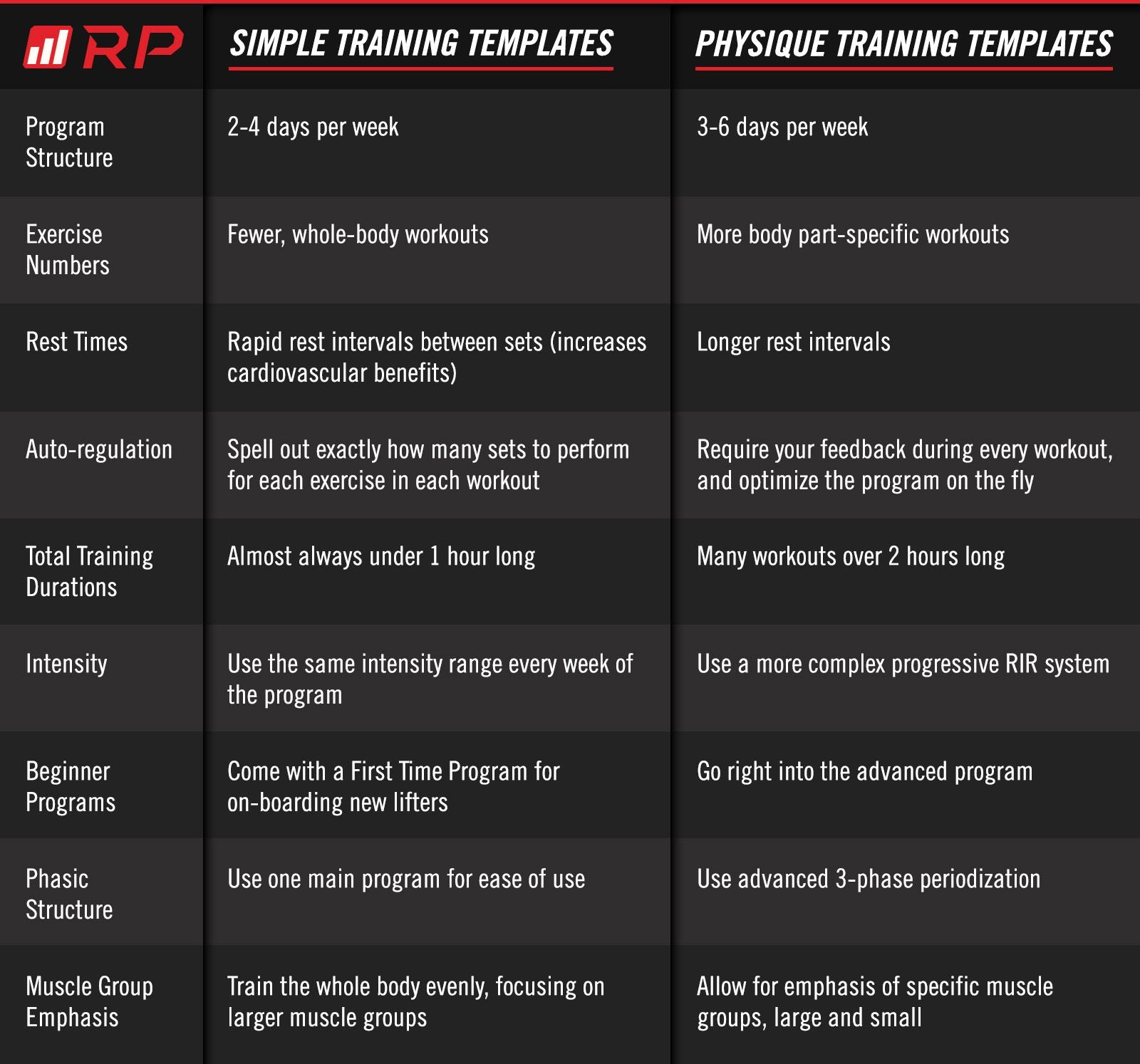 renaissance periodization