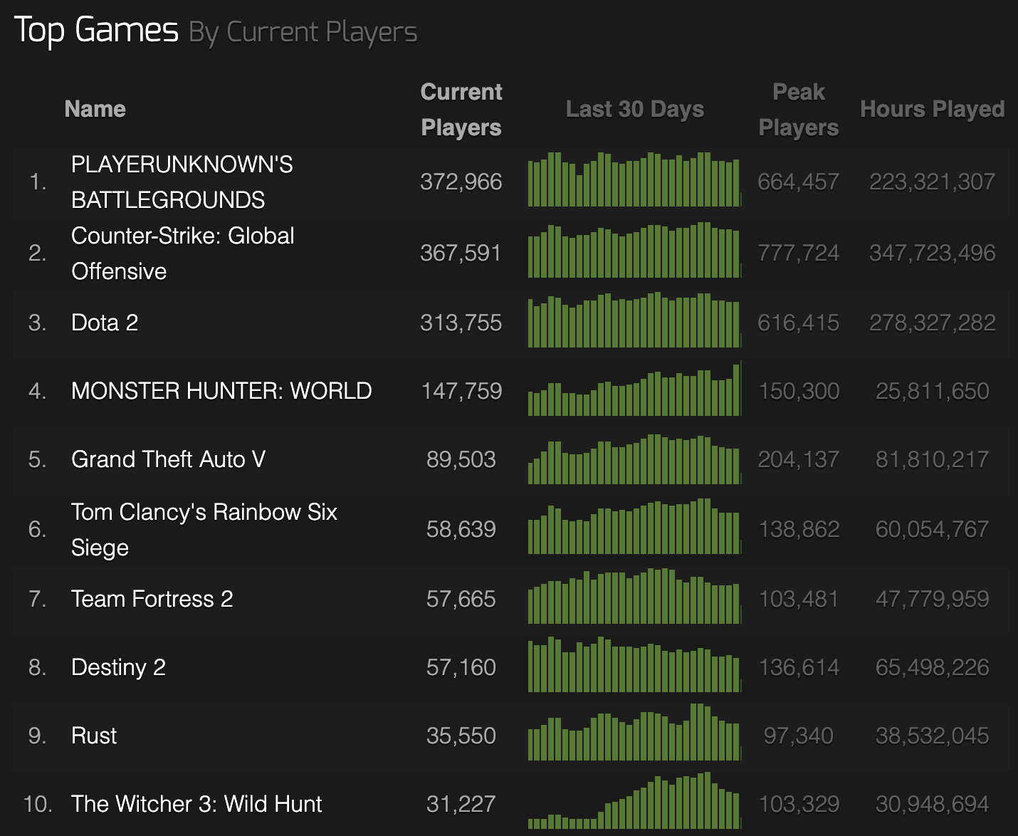 steamchart