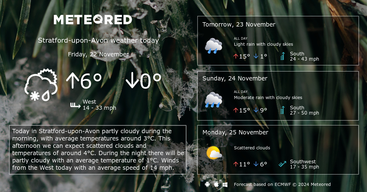 14 day weather forecast stratford