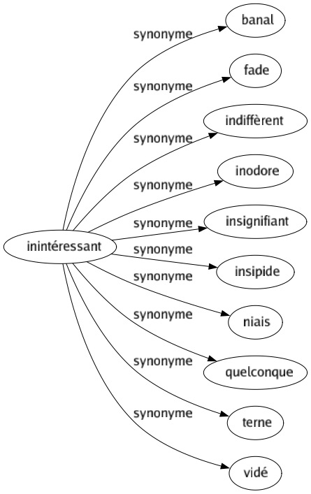 indifferent synonyme