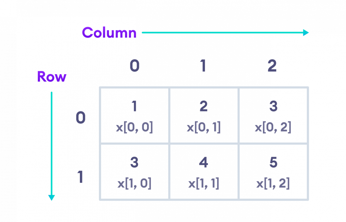 c# 2d array