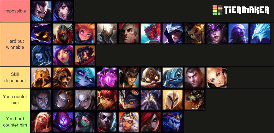 galio tier list