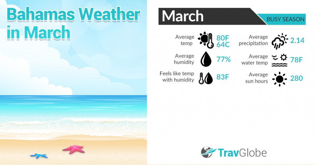 temperature in the bahamas in march