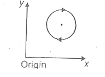 a particle is rotating in a circle with uniform speed