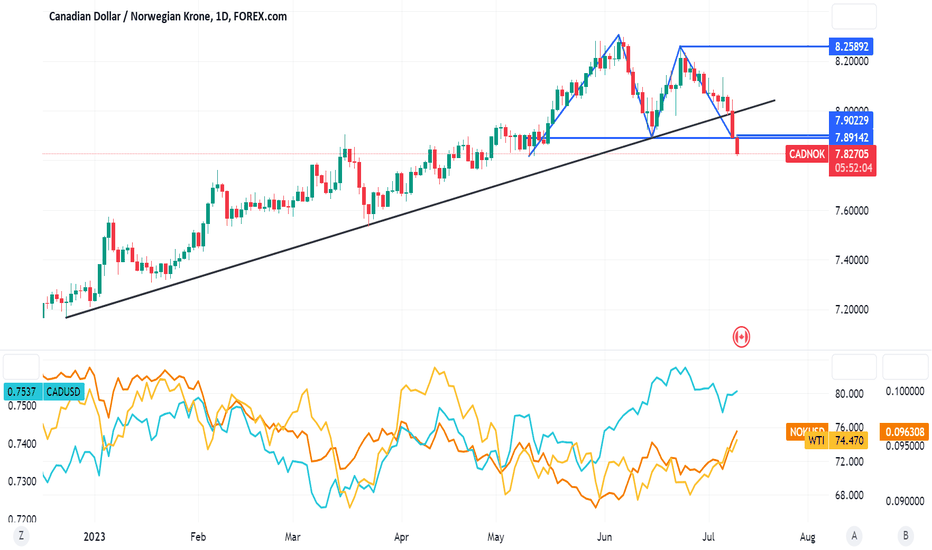 kroner to canadian dollar