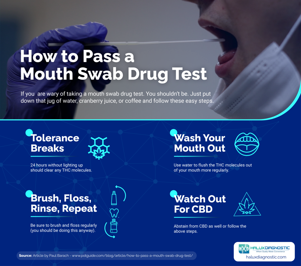 how to beat a mouth drug test