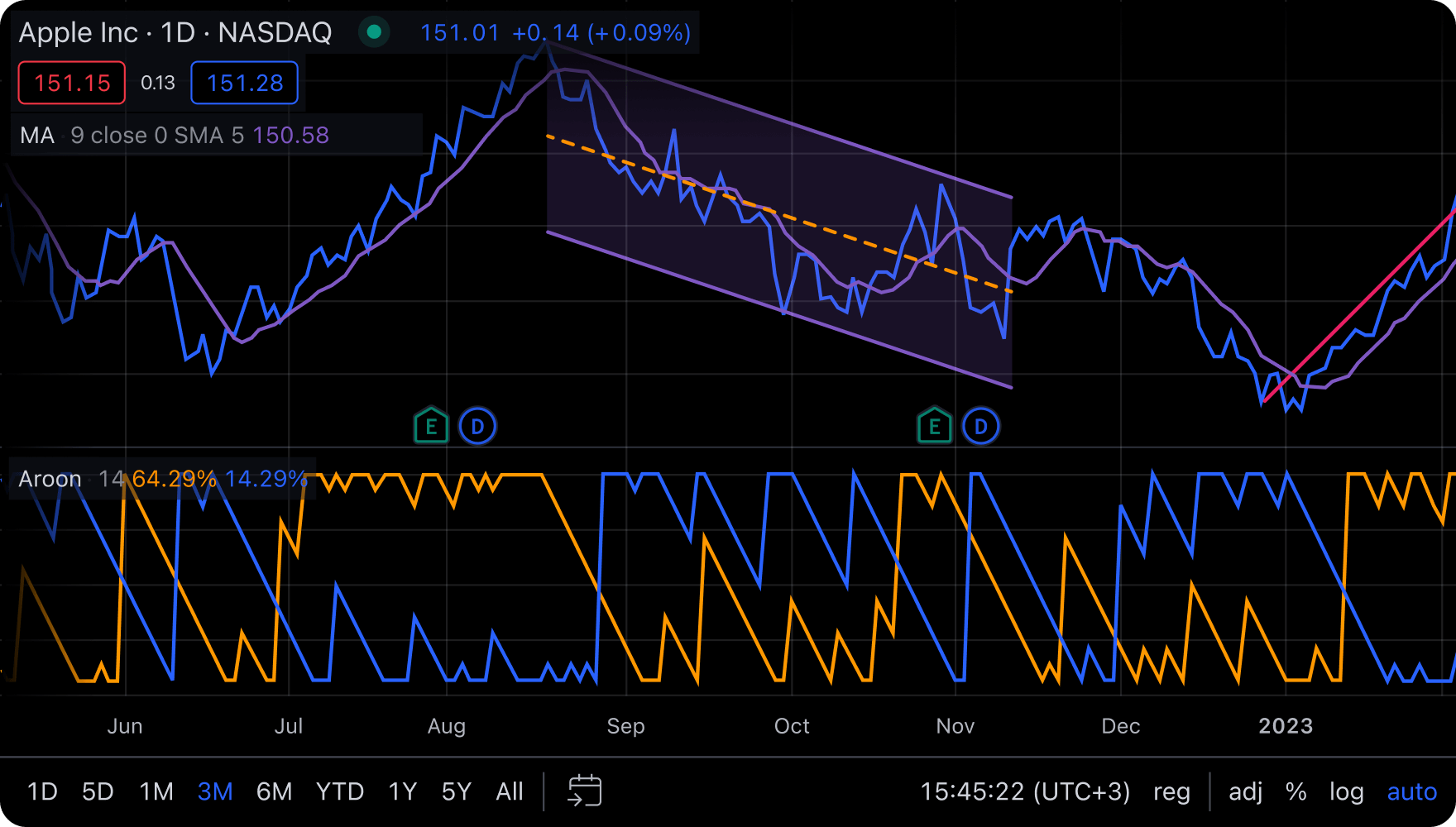 traders view