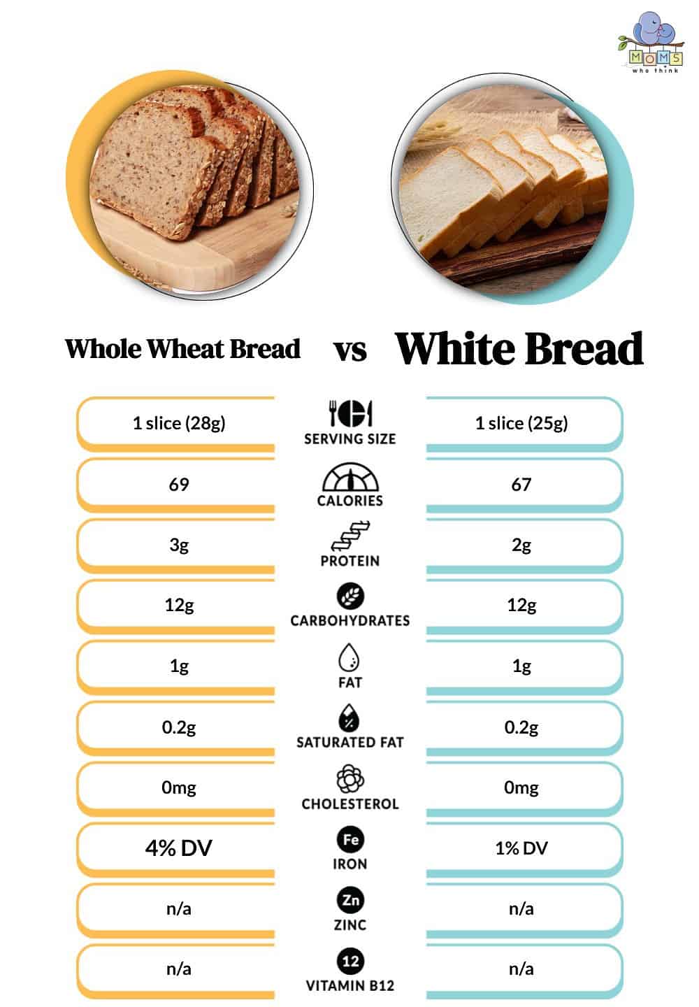 2 wheat bread calories