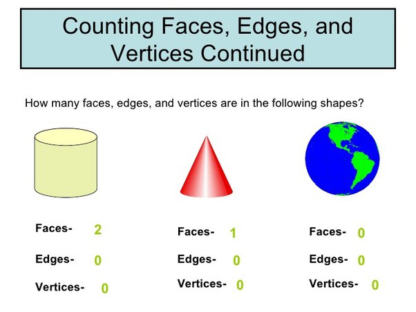 how many edges does a cylinder