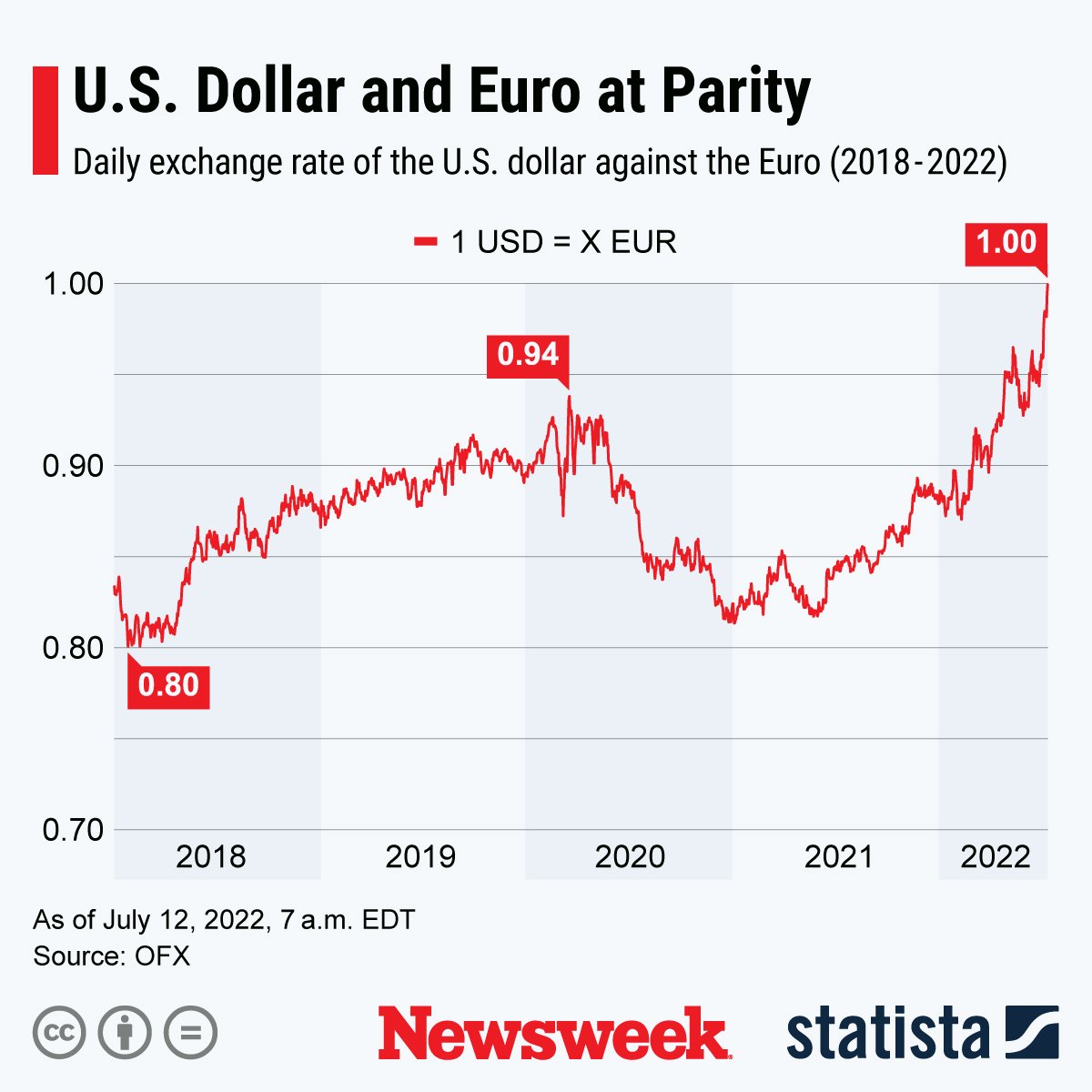 2100 usd in eur