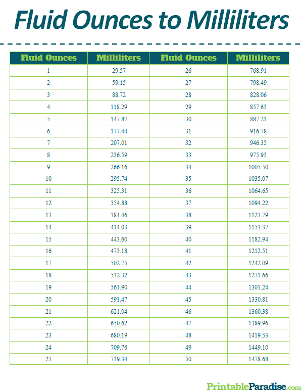 convert 5 oz to ml