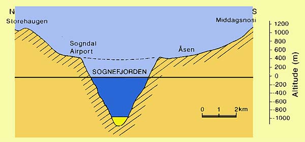 fjord diagram