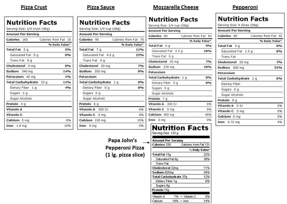 papa johns nutritional info