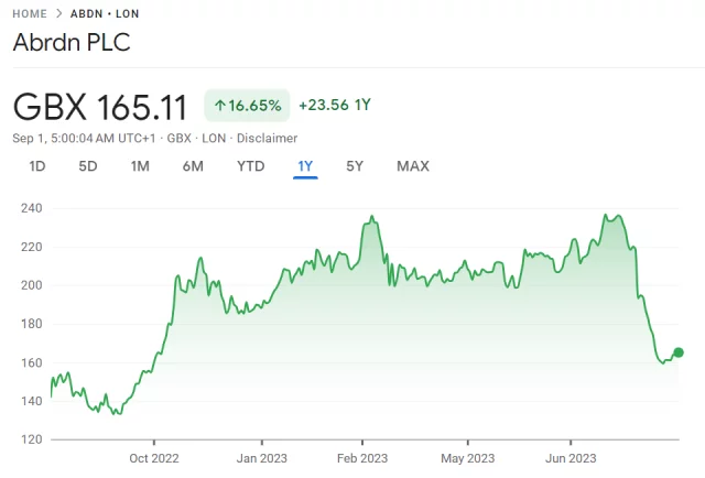 abrdn share price news