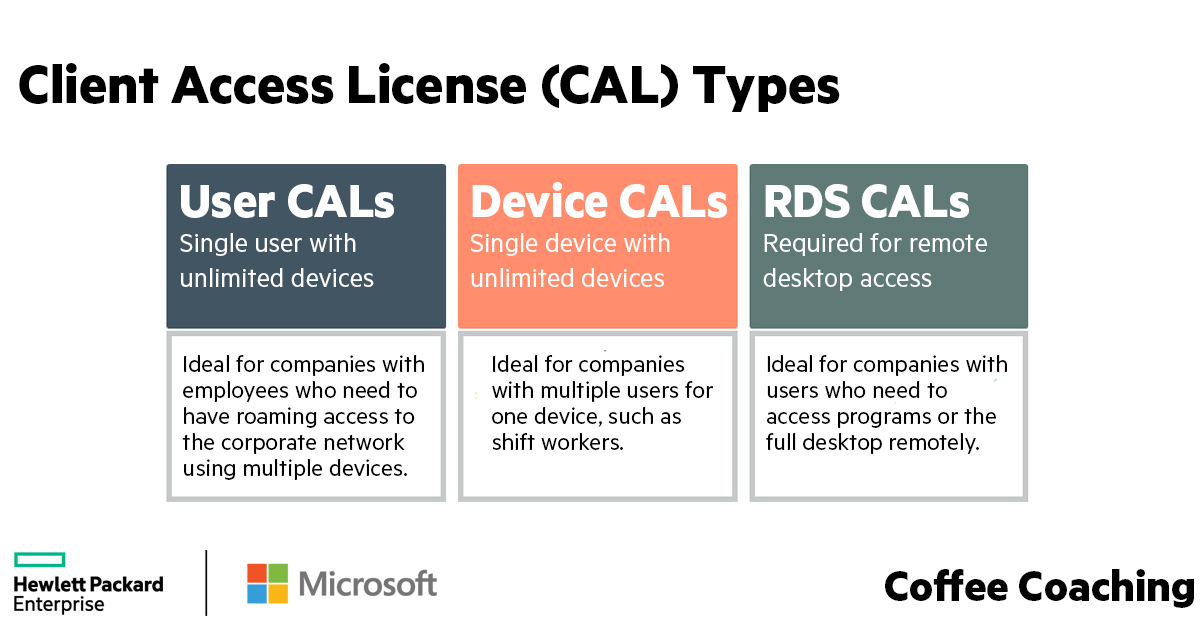 rds client access licenses