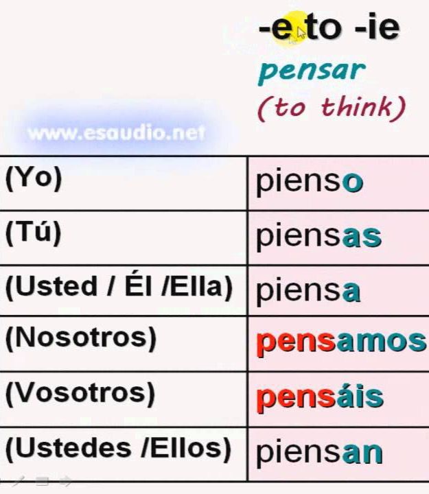 pensar conjugation