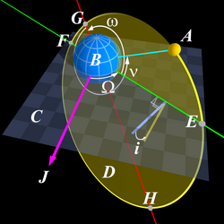 extreme point in orbit