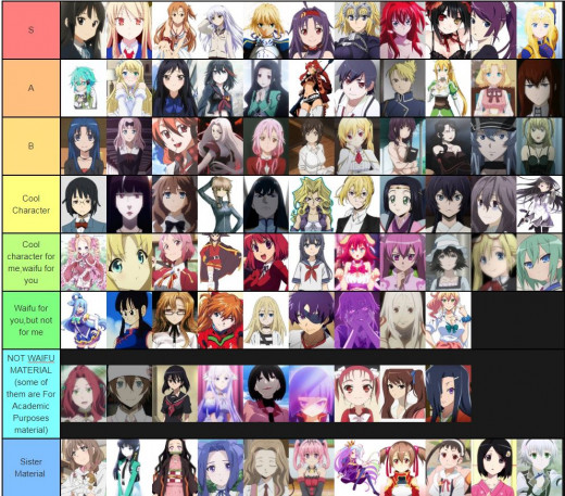 anime waifu tier list