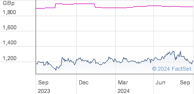 icg enterprise trust share price