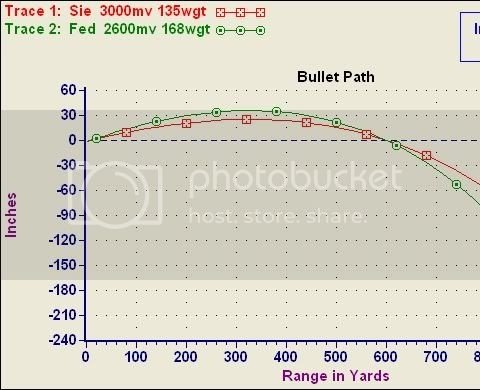 308 ballistics table