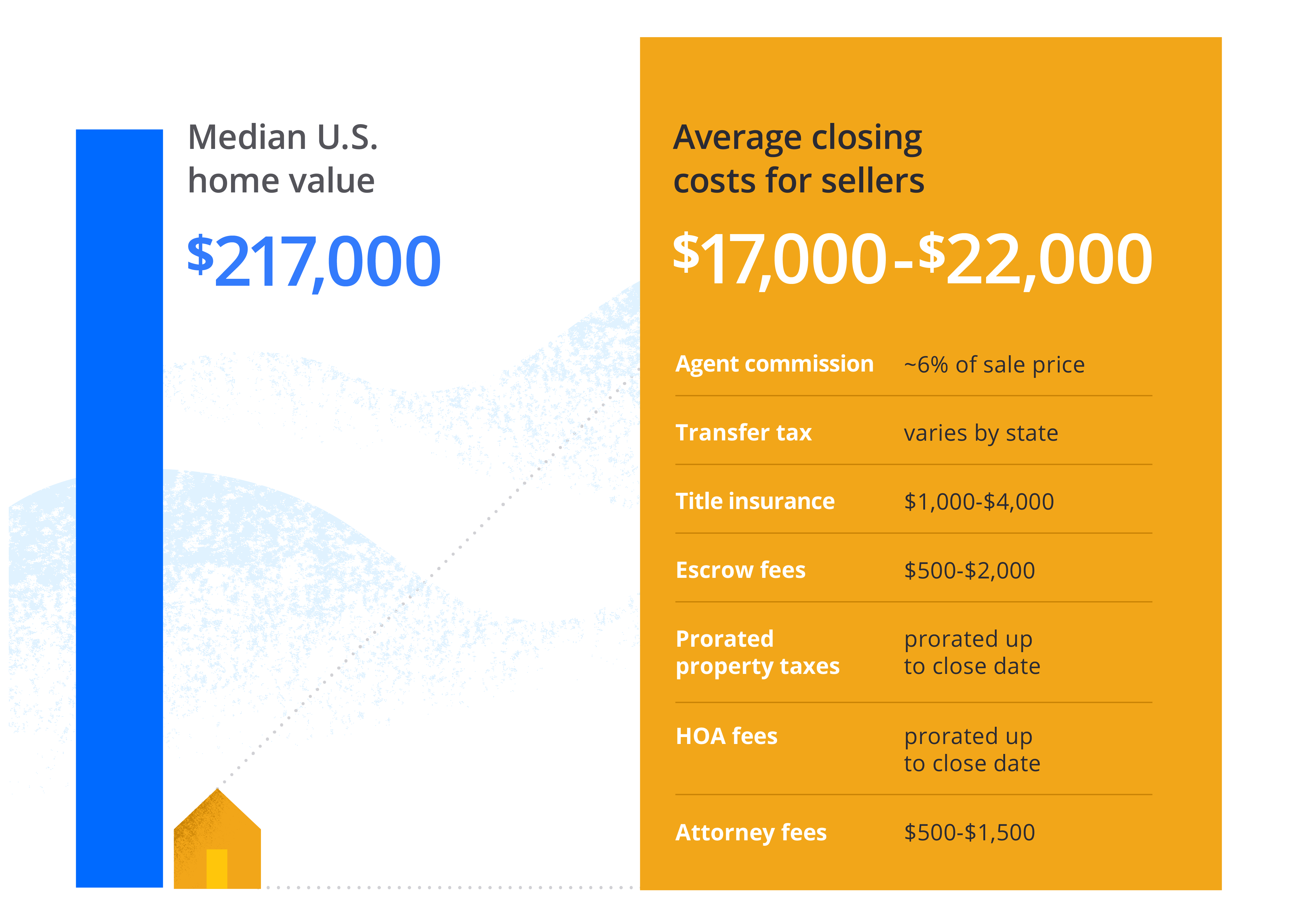 cost to list on zillow