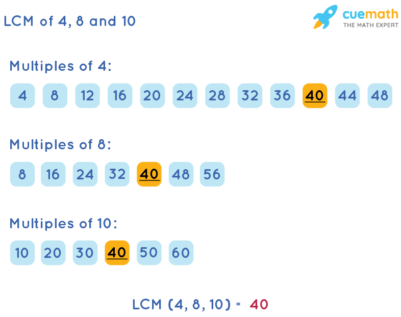 common multiple of 8 and 4