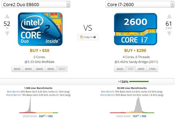 intel dual core vs i7