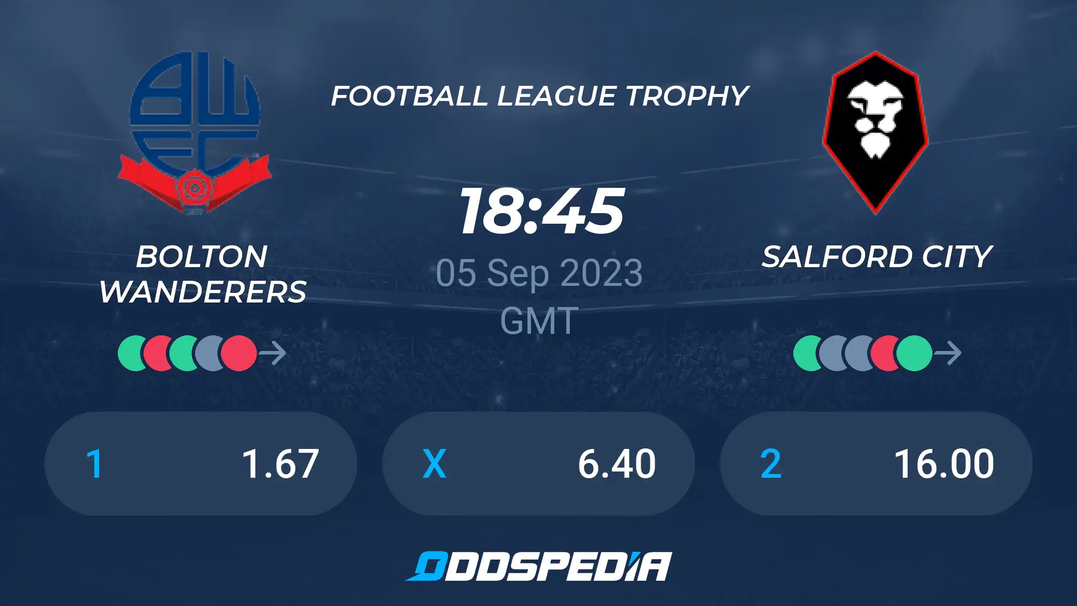 bolton wanderers f.c. vs salford city stats