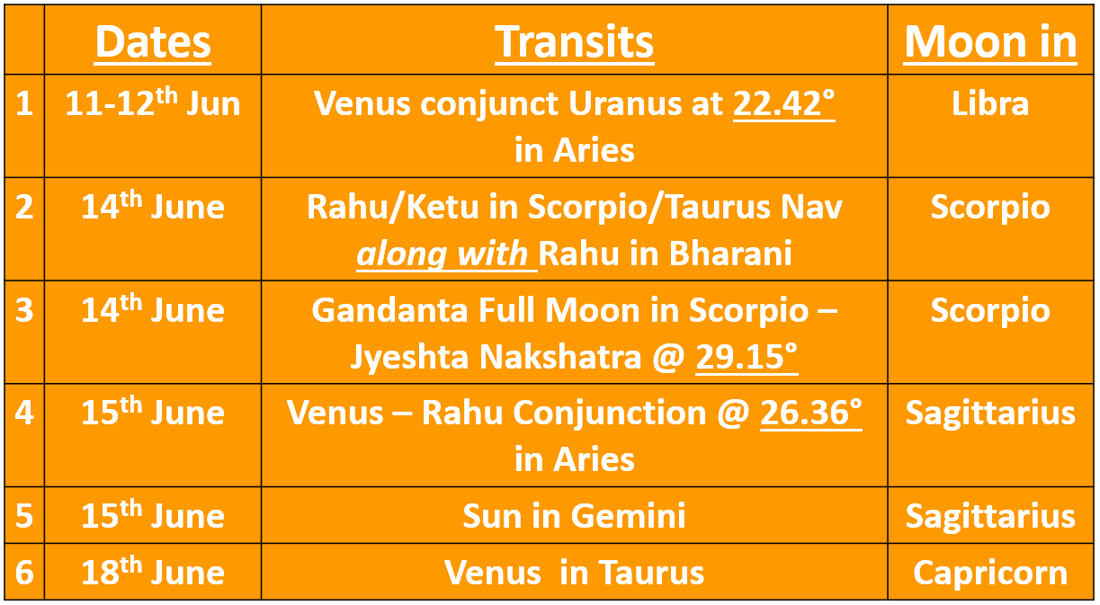 moon venus rahu conjunction