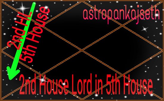 2nd lord in 5th house