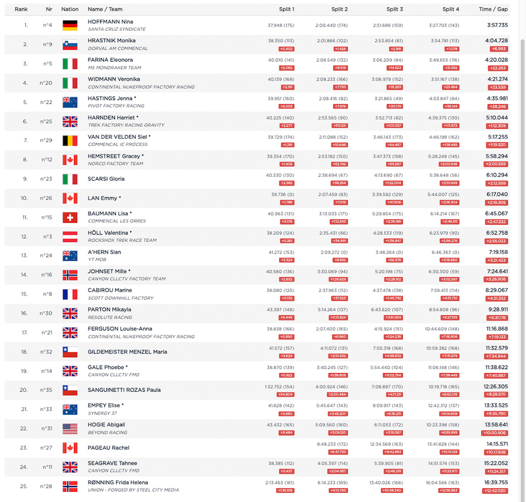 snowshoe world cup 2023 results