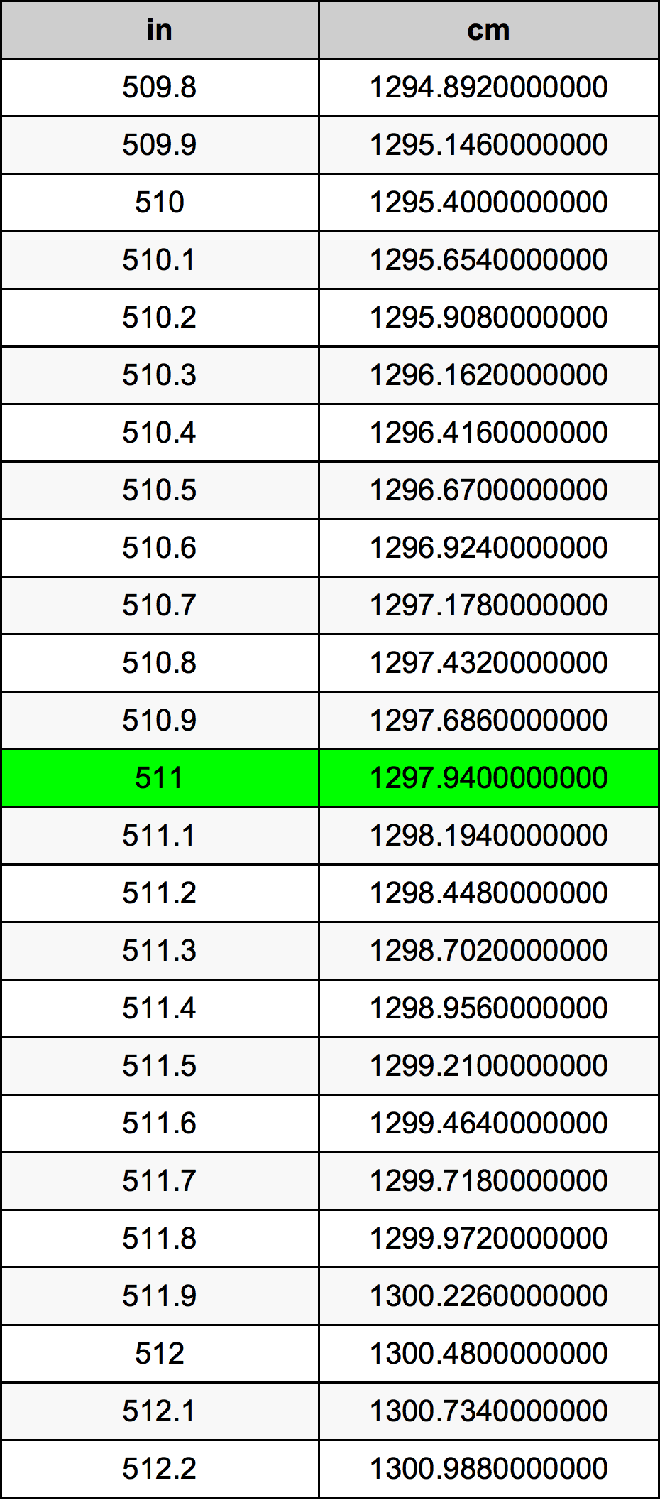 511 in centimeters