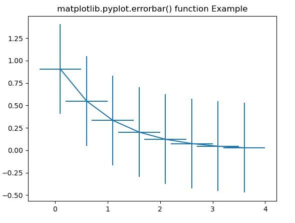 python errorbar