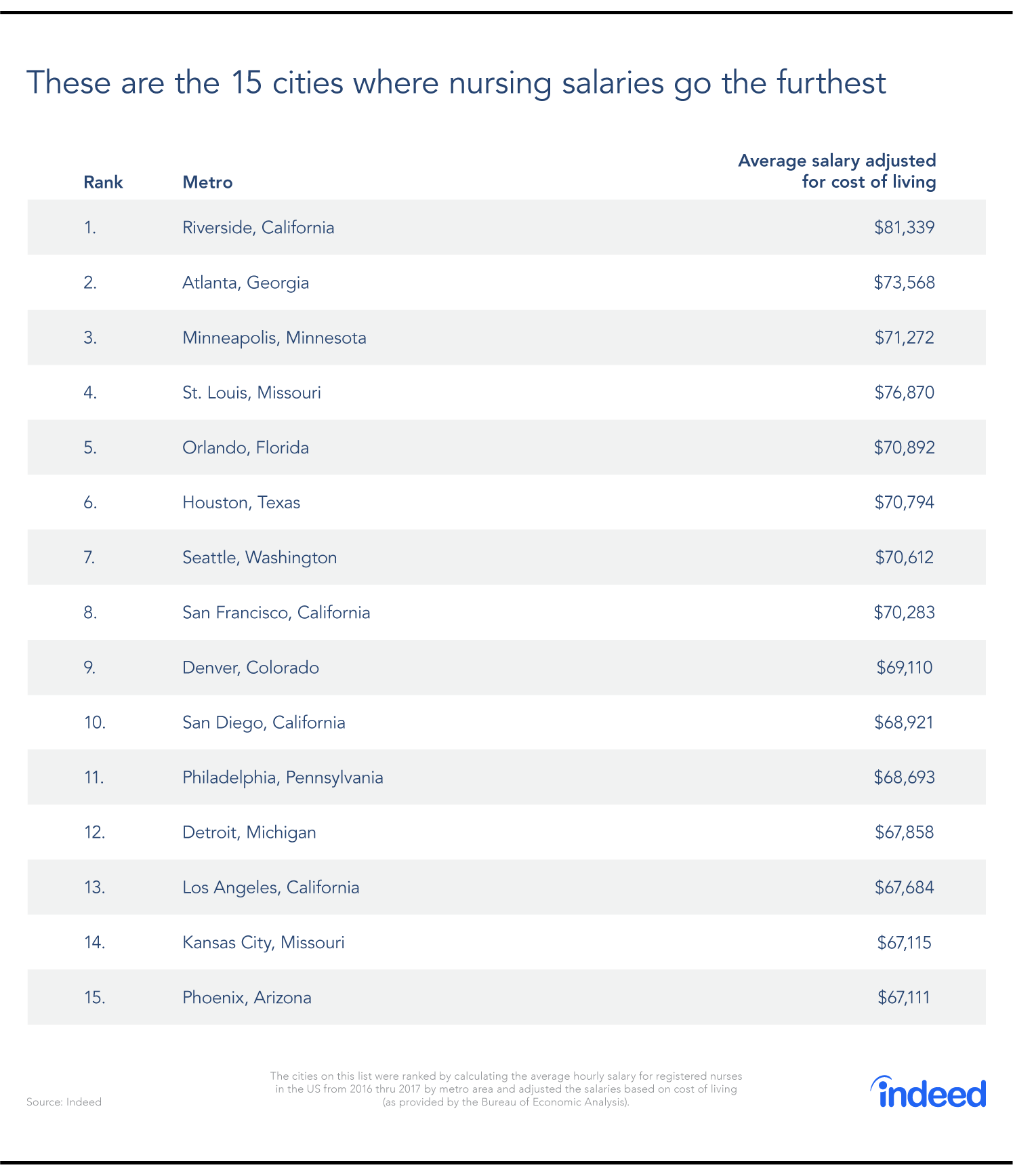 top paying rn jobs