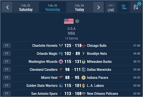 nba today scores live