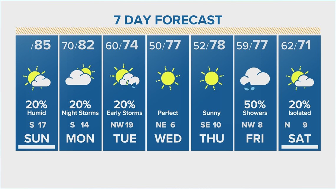 weather houston tx hour by hour