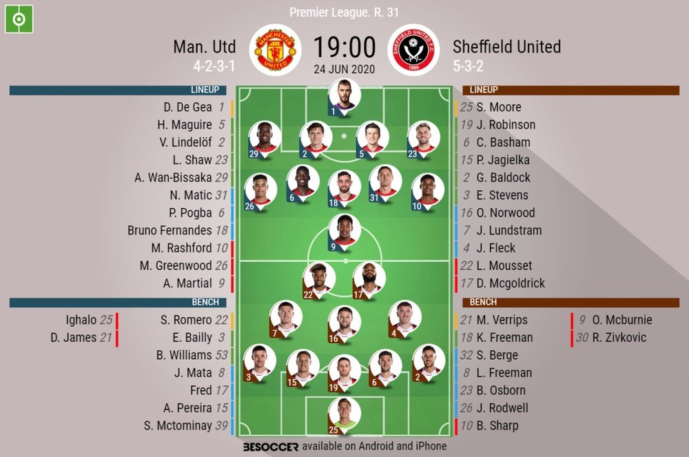 sheffield united vs man united timeline