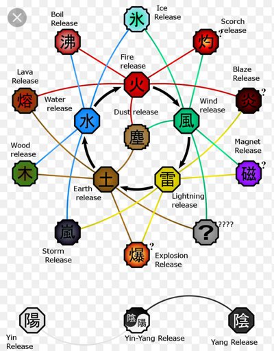 naruto test what element are you